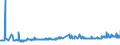 CN 23099010 /Exports /Unit = Prices (Euro/ton) /Partner: Albania /Reporter: Eur27_2020 /23099010:Fish or Marine Mammal Solubles, to Supplement Feedingstuffs Produced in the Agricultural Sector