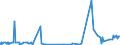 CN 23099010 /Exports /Unit = Prices (Euro/ton) /Partner: Moldova /Reporter: Eur27_2020 /23099010:Fish or Marine Mammal Solubles, to Supplement Feedingstuffs Produced in the Agricultural Sector