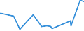 CN 23099010 /Exports /Unit = Prices (Euro/ton) /Partner: Uzbekistan /Reporter: Eur27_2020 /23099010:Fish or Marine Mammal Solubles, to Supplement Feedingstuffs Produced in the Agricultural Sector