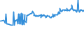 CN 23099010 /Exports /Unit = Prices (Euro/ton) /Partner: Kyrghistan /Reporter: Eur27_2020 /23099010:Fish or Marine Mammal Solubles, to Supplement Feedingstuffs Produced in the Agricultural Sector