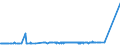 CN 23099010 /Exports /Unit = Prices (Euro/ton) /Partner: Montenegro /Reporter: Eur27_2020 /23099010:Fish or Marine Mammal Solubles, to Supplement Feedingstuffs Produced in the Agricultural Sector