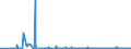 CN 23099010 /Exports /Unit = Prices (Euro/ton) /Partner: Algeria /Reporter: Eur27_2020 /23099010:Fish or Marine Mammal Solubles, to Supplement Feedingstuffs Produced in the Agricultural Sector