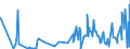 CN 23099010 /Exports /Unit = Prices (Euro/ton) /Partner: Cape Verde /Reporter: Eur27_2020 /23099010:Fish or Marine Mammal Solubles, to Supplement Feedingstuffs Produced in the Agricultural Sector
