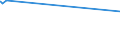 CN 23099010 /Exports /Unit = Prices (Euro/ton) /Partner: Gambia /Reporter: Eur27_2020 /23099010:Fish or Marine Mammal Solubles, to Supplement Feedingstuffs Produced in the Agricultural Sector