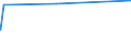 CN 23099010 /Exports /Unit = Prices (Euro/ton) /Partner: Guinea Biss. /Reporter: Eur27_2020 /23099010:Fish or Marine Mammal Solubles, to Supplement Feedingstuffs Produced in the Agricultural Sector