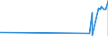 CN 23099010 /Exports /Unit = Prices (Euro/ton) /Partner: Guinea /Reporter: Eur27_2020 /23099010:Fish or Marine Mammal Solubles, to Supplement Feedingstuffs Produced in the Agricultural Sector