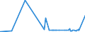 CN 23099010 /Exports /Unit = Prices (Euro/ton) /Partner: Benin /Reporter: Eur27_2020 /23099010:Fish or Marine Mammal Solubles, to Supplement Feedingstuffs Produced in the Agricultural Sector