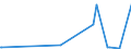 CN 23099010 /Exports /Unit = Prices (Euro/ton) /Partner: S.tome /Reporter: Eur27_2020 /23099010:Fish or Marine Mammal Solubles, to Supplement Feedingstuffs Produced in the Agricultural Sector