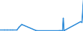 CN 23099010 /Exports /Unit = Prices (Euro/ton) /Partner: Gabon /Reporter: Eur27_2020 /23099010:Fish or Marine Mammal Solubles, to Supplement Feedingstuffs Produced in the Agricultural Sector