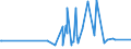 CN 23099010 /Exports /Unit = Prices (Euro/ton) /Partner: Congo /Reporter: Eur27_2020 /23099010:Fish or Marine Mammal Solubles, to Supplement Feedingstuffs Produced in the Agricultural Sector