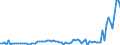 KN 23099020 /Exporte /Einheit = Preise (Euro/Tonne) /Partnerland: Ver.koenigreich(Nordirland) /Meldeland: Eur27_2020 /23099020:RÃ¼ckstÃ¤nde aus der MaisstÃ¤rkegewinnung GemÃ¤ÃŸ der ZusÃ¤tzlichen Anmerkung 5 zu Kapitel 23, von der zur FÃ¼tterung Verwendeten art (Ausg. Hunde- und Katzenfutter in Aufmachungen FÃ¼r den Einzelverkauf)