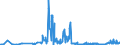 KN 23099020 /Exporte /Einheit = Preise (Euro/Tonne) /Partnerland: Estland /Meldeland: Eur27_2020 /23099020:RÃ¼ckstÃ¤nde aus der MaisstÃ¤rkegewinnung GemÃ¤ÃŸ der ZusÃ¤tzlichen Anmerkung 5 zu Kapitel 23, von der zur FÃ¼tterung Verwendeten art (Ausg. Hunde- und Katzenfutter in Aufmachungen FÃ¼r den Einzelverkauf)