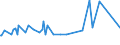 KN 23099020 /Exporte /Einheit = Preise (Euro/Tonne) /Partnerland: Aserbaidschan /Meldeland: Eur27_2020 /23099020:RÃ¼ckstÃ¤nde aus der MaisstÃ¤rkegewinnung GemÃ¤ÃŸ der ZusÃ¤tzlichen Anmerkung 5 zu Kapitel 23, von der zur FÃ¼tterung Verwendeten art (Ausg. Hunde- und Katzenfutter in Aufmachungen FÃ¼r den Einzelverkauf)