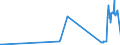 KN 23099020 /Exporte /Einheit = Preise (Euro/Tonne) /Partnerland: Bosn.-herzegowina /Meldeland: Europäische Union /23099020:RÃ¼ckstÃ¤nde aus der MaisstÃ¤rkegewinnung GemÃ¤ÃŸ der ZusÃ¤tzlichen Anmerkung 5 zu Kapitel 23, von der zur FÃ¼tterung Verwendeten art (Ausg. Hunde- und Katzenfutter in Aufmachungen FÃ¼r den Einzelverkauf)