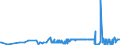 KN 23099020 /Exporte /Einheit = Preise (Euro/Tonne) /Partnerland: Serbien /Meldeland: Eur27_2020 /23099020:RÃ¼ckstÃ¤nde aus der MaisstÃ¤rkegewinnung GemÃ¤ÃŸ der ZusÃ¤tzlichen Anmerkung 5 zu Kapitel 23, von der zur FÃ¼tterung Verwendeten art (Ausg. Hunde- und Katzenfutter in Aufmachungen FÃ¼r den Einzelverkauf)