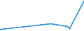 KN 23099020 /Exporte /Einheit = Preise (Euro/Tonne) /Partnerland: Tansania /Meldeland: Eur27_2020 /23099020:RÃ¼ckstÃ¤nde aus der MaisstÃ¤rkegewinnung GemÃ¤ÃŸ der ZusÃ¤tzlichen Anmerkung 5 zu Kapitel 23, von der zur FÃ¼tterung Verwendeten art (Ausg. Hunde- und Katzenfutter in Aufmachungen FÃ¼r den Einzelverkauf)