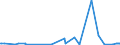 KN 23099020 /Exporte /Einheit = Preise (Euro/Tonne) /Partnerland: Groenland /Meldeland: Eur27_2020 /23099020:RÃ¼ckstÃ¤nde aus der MaisstÃ¤rkegewinnung GemÃ¤ÃŸ der ZusÃ¤tzlichen Anmerkung 5 zu Kapitel 23, von der zur FÃ¼tterung Verwendeten art (Ausg. Hunde- und Katzenfutter in Aufmachungen FÃ¼r den Einzelverkauf)