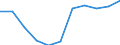 KN 23099031 /Exporte /Einheit = Preise (Euro/Tonne) /Partnerland: Belgien/Luxemburg /Meldeland: Eur27 /23099031:Zubereitungen von der zur Fuetterung Verwendeten Art, Glucose, Glucosesirup, Maltodextrin Oder Maltodextrinsirup, Jedoch Keine Staerke Enthaltend Oder mit Einem Gehalt an Staerke von =< 10 Ght, Keine Milcherzeugnisse Enthaltend Oder mit Einem Gehalt an Milcherzeugnissen von < 10 ght (Ausg. Hunde- und Katzenfutter, in Aufmachungen Fuer den Einzelverkauf)