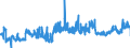KN 23099031 /Exporte /Einheit = Preise (Euro/Tonne) /Partnerland: Niederlande /Meldeland: Eur27_2020 /23099031:Zubereitungen von der zur Fuetterung Verwendeten Art, Glucose, Glucosesirup, Maltodextrin Oder Maltodextrinsirup, Jedoch Keine Staerke Enthaltend Oder mit Einem Gehalt an Staerke von =< 10 Ght, Keine Milcherzeugnisse Enthaltend Oder mit Einem Gehalt an Milcherzeugnissen von < 10 ght (Ausg. Hunde- und Katzenfutter, in Aufmachungen Fuer den Einzelverkauf)
