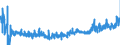KN 23099031 /Exporte /Einheit = Preise (Euro/Tonne) /Partnerland: Daenemark /Meldeland: Eur27_2020 /23099031:Zubereitungen von der zur Fuetterung Verwendeten Art, Glucose, Glucosesirup, Maltodextrin Oder Maltodextrinsirup, Jedoch Keine Staerke Enthaltend Oder mit Einem Gehalt an Staerke von =< 10 Ght, Keine Milcherzeugnisse Enthaltend Oder mit Einem Gehalt an Milcherzeugnissen von < 10 ght (Ausg. Hunde- und Katzenfutter, in Aufmachungen Fuer den Einzelverkauf)