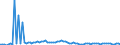 KN 23099031 /Exporte /Einheit = Preise (Euro/Tonne) /Partnerland: Ver.koenigreich(Nordirland) /Meldeland: Eur27_2020 /23099031:Zubereitungen von der zur Fuetterung Verwendeten Art, Glucose, Glucosesirup, Maltodextrin Oder Maltodextrinsirup, Jedoch Keine Staerke Enthaltend Oder mit Einem Gehalt an Staerke von =< 10 Ght, Keine Milcherzeugnisse Enthaltend Oder mit Einem Gehalt an Milcherzeugnissen von < 10 ght (Ausg. Hunde- und Katzenfutter, in Aufmachungen Fuer den Einzelverkauf)