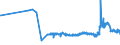 KN 23099031 /Exporte /Einheit = Preise (Euro/Tonne) /Partnerland: Liechtenstein /Meldeland: Eur27_2020 /23099031:Zubereitungen von der zur Fuetterung Verwendeten Art, Glucose, Glucosesirup, Maltodextrin Oder Maltodextrinsirup, Jedoch Keine Staerke Enthaltend Oder mit Einem Gehalt an Staerke von =< 10 Ght, Keine Milcherzeugnisse Enthaltend Oder mit Einem Gehalt an Milcherzeugnissen von < 10 ght (Ausg. Hunde- und Katzenfutter, in Aufmachungen Fuer den Einzelverkauf)