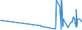 KN 23099031 /Exporte /Einheit = Preise (Euro/Tonne) /Partnerland: Gibraltar /Meldeland: Eur27_2020 /23099031:Zubereitungen von der zur Fuetterung Verwendeten Art, Glucose, Glucosesirup, Maltodextrin Oder Maltodextrinsirup, Jedoch Keine Staerke Enthaltend Oder mit Einem Gehalt an Staerke von =< 10 Ght, Keine Milcherzeugnisse Enthaltend Oder mit Einem Gehalt an Milcherzeugnissen von < 10 ght (Ausg. Hunde- und Katzenfutter, in Aufmachungen Fuer den Einzelverkauf)