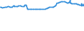 KN 23099031 /Exporte /Einheit = Preise (Euro/Tonne) /Partnerland: Vatikanstadt /Meldeland: Eur27_2020 /23099031:Zubereitungen von der zur Fuetterung Verwendeten Art, Glucose, Glucosesirup, Maltodextrin Oder Maltodextrinsirup, Jedoch Keine Staerke Enthaltend Oder mit Einem Gehalt an Staerke von =< 10 Ght, Keine Milcherzeugnisse Enthaltend Oder mit Einem Gehalt an Milcherzeugnissen von < 10 ght (Ausg. Hunde- und Katzenfutter, in Aufmachungen Fuer den Einzelverkauf)