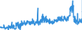 KN 23099031 /Exporte /Einheit = Preise (Euro/Tonne) /Partnerland: Lettland /Meldeland: Eur27_2020 /23099031:Zubereitungen von der zur Fuetterung Verwendeten Art, Glucose, Glucosesirup, Maltodextrin Oder Maltodextrinsirup, Jedoch Keine Staerke Enthaltend Oder mit Einem Gehalt an Staerke von =< 10 Ght, Keine Milcherzeugnisse Enthaltend Oder mit Einem Gehalt an Milcherzeugnissen von < 10 ght (Ausg. Hunde- und Katzenfutter, in Aufmachungen Fuer den Einzelverkauf)