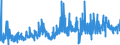 KN 23099031 /Exporte /Einheit = Preise (Euro/Tonne) /Partnerland: Litauen /Meldeland: Eur27_2020 /23099031:Zubereitungen von der zur Fuetterung Verwendeten Art, Glucose, Glucosesirup, Maltodextrin Oder Maltodextrinsirup, Jedoch Keine Staerke Enthaltend Oder mit Einem Gehalt an Staerke von =< 10 Ght, Keine Milcherzeugnisse Enthaltend Oder mit Einem Gehalt an Milcherzeugnissen von < 10 ght (Ausg. Hunde- und Katzenfutter, in Aufmachungen Fuer den Einzelverkauf)