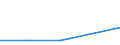 KN 23099031 /Exporte /Einheit = Preise (Euro/Tonne) /Partnerland: Sowjetunion /Meldeland: Eur27 /23099031:Zubereitungen von der zur Fuetterung Verwendeten Art, Glucose, Glucosesirup, Maltodextrin Oder Maltodextrinsirup, Jedoch Keine Staerke Enthaltend Oder mit Einem Gehalt an Staerke von =< 10 Ght, Keine Milcherzeugnisse Enthaltend Oder mit Einem Gehalt an Milcherzeugnissen von < 10 ght (Ausg. Hunde- und Katzenfutter, in Aufmachungen Fuer den Einzelverkauf)