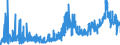 KN 23099031 /Exporte /Einheit = Preise (Euro/Tonne) /Partnerland: Tschechien /Meldeland: Eur27_2020 /23099031:Zubereitungen von der zur Fuetterung Verwendeten Art, Glucose, Glucosesirup, Maltodextrin Oder Maltodextrinsirup, Jedoch Keine Staerke Enthaltend Oder mit Einem Gehalt an Staerke von =< 10 Ght, Keine Milcherzeugnisse Enthaltend Oder mit Einem Gehalt an Milcherzeugnissen von < 10 ght (Ausg. Hunde- und Katzenfutter, in Aufmachungen Fuer den Einzelverkauf)
