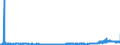 KN 23099031 /Exporte /Einheit = Preise (Euro/Tonne) /Partnerland: Slowakei /Meldeland: Eur27_2020 /23099031:Zubereitungen von der zur Fuetterung Verwendeten Art, Glucose, Glucosesirup, Maltodextrin Oder Maltodextrinsirup, Jedoch Keine Staerke Enthaltend Oder mit Einem Gehalt an Staerke von =< 10 Ght, Keine Milcherzeugnisse Enthaltend Oder mit Einem Gehalt an Milcherzeugnissen von < 10 ght (Ausg. Hunde- und Katzenfutter, in Aufmachungen Fuer den Einzelverkauf)