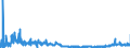 KN 23099031 /Exporte /Einheit = Preise (Euro/Tonne) /Partnerland: Rumaenien /Meldeland: Eur27_2020 /23099031:Zubereitungen von der zur Fuetterung Verwendeten Art, Glucose, Glucosesirup, Maltodextrin Oder Maltodextrinsirup, Jedoch Keine Staerke Enthaltend Oder mit Einem Gehalt an Staerke von =< 10 Ght, Keine Milcherzeugnisse Enthaltend Oder mit Einem Gehalt an Milcherzeugnissen von < 10 ght (Ausg. Hunde- und Katzenfutter, in Aufmachungen Fuer den Einzelverkauf)