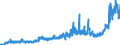 KN 23099031 /Exporte /Einheit = Preise (Euro/Tonne) /Partnerland: Russland /Meldeland: Eur27_2020 /23099031:Zubereitungen von der zur Fuetterung Verwendeten Art, Glucose, Glucosesirup, Maltodextrin Oder Maltodextrinsirup, Jedoch Keine Staerke Enthaltend Oder mit Einem Gehalt an Staerke von =< 10 Ght, Keine Milcherzeugnisse Enthaltend Oder mit Einem Gehalt an Milcherzeugnissen von < 10 ght (Ausg. Hunde- und Katzenfutter, in Aufmachungen Fuer den Einzelverkauf)