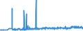 KN 23099031 /Exporte /Einheit = Preise (Euro/Tonne) /Partnerland: Georgien /Meldeland: Eur27_2020 /23099031:Zubereitungen von der zur Fuetterung Verwendeten Art, Glucose, Glucosesirup, Maltodextrin Oder Maltodextrinsirup, Jedoch Keine Staerke Enthaltend Oder mit Einem Gehalt an Staerke von =< 10 Ght, Keine Milcherzeugnisse Enthaltend Oder mit Einem Gehalt an Milcherzeugnissen von < 10 ght (Ausg. Hunde- und Katzenfutter, in Aufmachungen Fuer den Einzelverkauf)