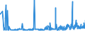 KN 23099031 /Exporte /Einheit = Preise (Euro/Tonne) /Partnerland: Aserbaidschan /Meldeland: Eur27_2020 /23099031:Zubereitungen von der zur Fuetterung Verwendeten Art, Glucose, Glucosesirup, Maltodextrin Oder Maltodextrinsirup, Jedoch Keine Staerke Enthaltend Oder mit Einem Gehalt an Staerke von =< 10 Ght, Keine Milcherzeugnisse Enthaltend Oder mit Einem Gehalt an Milcherzeugnissen von < 10 ght (Ausg. Hunde- und Katzenfutter, in Aufmachungen Fuer den Einzelverkauf)