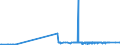 KN 23099031 /Exporte /Einheit = Preise (Euro/Tonne) /Partnerland: Turkmenistan /Meldeland: Eur27_2020 /23099031:Zubereitungen von der zur Fuetterung Verwendeten Art, Glucose, Glucosesirup, Maltodextrin Oder Maltodextrinsirup, Jedoch Keine Staerke Enthaltend Oder mit Einem Gehalt an Staerke von =< 10 Ght, Keine Milcherzeugnisse Enthaltend Oder mit Einem Gehalt an Milcherzeugnissen von < 10 ght (Ausg. Hunde- und Katzenfutter, in Aufmachungen Fuer den Einzelverkauf)