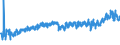 KN 23099031 /Exporte /Einheit = Preise (Euro/Tonne) /Partnerland: Ehem.jug.rep.mazed /Meldeland: Eur27_2020 /23099031:Zubereitungen von der zur Fuetterung Verwendeten Art, Glucose, Glucosesirup, Maltodextrin Oder Maltodextrinsirup, Jedoch Keine Staerke Enthaltend Oder mit Einem Gehalt an Staerke von =< 10 Ght, Keine Milcherzeugnisse Enthaltend Oder mit Einem Gehalt an Milcherzeugnissen von < 10 ght (Ausg. Hunde- und Katzenfutter, in Aufmachungen Fuer den Einzelverkauf)