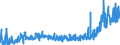KN 23099031 /Exporte /Einheit = Preise (Euro/Tonne) /Partnerland: Serbien /Meldeland: Eur27_2020 /23099031:Zubereitungen von der zur Fuetterung Verwendeten Art, Glucose, Glucosesirup, Maltodextrin Oder Maltodextrinsirup, Jedoch Keine Staerke Enthaltend Oder mit Einem Gehalt an Staerke von =< 10 Ght, Keine Milcherzeugnisse Enthaltend Oder mit Einem Gehalt an Milcherzeugnissen von < 10 ght (Ausg. Hunde- und Katzenfutter, in Aufmachungen Fuer den Einzelverkauf)