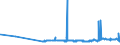 KN 23099031 /Exporte /Einheit = Preise (Euro/Tonne) /Partnerland: Burkina Faso /Meldeland: Eur27_2020 /23099031:Zubereitungen von der zur Fuetterung Verwendeten Art, Glucose, Glucosesirup, Maltodextrin Oder Maltodextrinsirup, Jedoch Keine Staerke Enthaltend Oder mit Einem Gehalt an Staerke von =< 10 Ght, Keine Milcherzeugnisse Enthaltend Oder mit Einem Gehalt an Milcherzeugnissen von < 10 ght (Ausg. Hunde- und Katzenfutter, in Aufmachungen Fuer den Einzelverkauf)