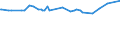 KN 23099031 /Exporte /Einheit = Preise (Euro/Tonne) /Partnerland: Niger /Meldeland: Eur27_2020 /23099031:Zubereitungen von der zur Fuetterung Verwendeten Art, Glucose, Glucosesirup, Maltodextrin Oder Maltodextrinsirup, Jedoch Keine Staerke Enthaltend Oder mit Einem Gehalt an Staerke von =< 10 Ght, Keine Milcherzeugnisse Enthaltend Oder mit Einem Gehalt an Milcherzeugnissen von < 10 ght (Ausg. Hunde- und Katzenfutter, in Aufmachungen Fuer den Einzelverkauf)
