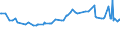 KN 23099031 /Exporte /Einheit = Preise (Euro/Tonne) /Partnerland: Tschad /Meldeland: Eur27_2020 /23099031:Zubereitungen von der zur Fuetterung Verwendeten Art, Glucose, Glucosesirup, Maltodextrin Oder Maltodextrinsirup, Jedoch Keine Staerke Enthaltend Oder mit Einem Gehalt an Staerke von =< 10 Ght, Keine Milcherzeugnisse Enthaltend Oder mit Einem Gehalt an Milcherzeugnissen von < 10 ght (Ausg. Hunde- und Katzenfutter, in Aufmachungen Fuer den Einzelverkauf)