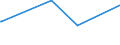 KN 23099031 /Exporte /Einheit = Preise (Euro/Tonne) /Partnerland: Guinea-biss. /Meldeland: Eur27_2020 /23099031:Zubereitungen von der zur Fuetterung Verwendeten Art, Glucose, Glucosesirup, Maltodextrin Oder Maltodextrinsirup, Jedoch Keine Staerke Enthaltend Oder mit Einem Gehalt an Staerke von =< 10 Ght, Keine Milcherzeugnisse Enthaltend Oder mit Einem Gehalt an Milcherzeugnissen von < 10 ght (Ausg. Hunde- und Katzenfutter, in Aufmachungen Fuer den Einzelverkauf)