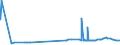 KN 23099031 /Exporte /Einheit = Preise (Euro/Tonne) /Partnerland: Liberia /Meldeland: Eur27_2020 /23099031:Zubereitungen von der zur Fuetterung Verwendeten Art, Glucose, Glucosesirup, Maltodextrin Oder Maltodextrinsirup, Jedoch Keine Staerke Enthaltend Oder mit Einem Gehalt an Staerke von =< 10 Ght, Keine Milcherzeugnisse Enthaltend Oder mit Einem Gehalt an Milcherzeugnissen von < 10 ght (Ausg. Hunde- und Katzenfutter, in Aufmachungen Fuer den Einzelverkauf)
