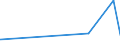 KN 23099031 /Exporte /Einheit = Preise (Euro/Tonne) /Partnerland: Aequat.guin. /Meldeland: Eur27_2020 /23099031:Zubereitungen von der zur Fuetterung Verwendeten Art, Glucose, Glucosesirup, Maltodextrin Oder Maltodextrinsirup, Jedoch Keine Staerke Enthaltend Oder mit Einem Gehalt an Staerke von =< 10 Ght, Keine Milcherzeugnisse Enthaltend Oder mit Einem Gehalt an Milcherzeugnissen von < 10 ght (Ausg. Hunde- und Katzenfutter, in Aufmachungen Fuer den Einzelverkauf)