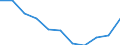 KN 23099033 /Exporte /Einheit = Preise (Euro/Tonne) /Partnerland: Belgien/Luxemburg /Meldeland: Eur27 /23099033:Zubereitungen, Einschl. Vormischungen, von der zur FÃ¼tterung Verwendeten Art, Glucose, Glucosesirup, Maltodextrin Oder Maltodextrinsirup, Jedoch Keine StÃ¤rke Enthaltend Oder mit Einem Gehalt an StÃ¤rke von <= 10 ght und mit Einem Gehalt an Milcherzeugnissen von >= 10, Jedoch < 50 ght (Ausg. Hunde- und Katzenfutter, in Aufmachungen FÃ¼r den Einzelverkauf)