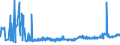 KN 23099033 /Exporte /Einheit = Preise (Euro/Tonne) /Partnerland: Finnland /Meldeland: Eur27_2020 /23099033:Zubereitungen, Einschl. Vormischungen, von der zur FÃ¼tterung Verwendeten Art, Glucose, Glucosesirup, Maltodextrin Oder Maltodextrinsirup, Jedoch Keine StÃ¤rke Enthaltend Oder mit Einem Gehalt an StÃ¤rke von <= 10 ght und mit Einem Gehalt an Milcherzeugnissen von >= 10, Jedoch < 50 ght (Ausg. Hunde- und Katzenfutter, in Aufmachungen FÃ¼r den Einzelverkauf)