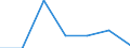 KN 23099033 /Exporte /Einheit = Preise (Euro/Tonne) /Partnerland: Schweiz /Meldeland: Eur27 /23099033:Zubereitungen, Einschl. Vormischungen, von der zur FÃ¼tterung Verwendeten Art, Glucose, Glucosesirup, Maltodextrin Oder Maltodextrinsirup, Jedoch Keine StÃ¤rke Enthaltend Oder mit Einem Gehalt an StÃ¤rke von <= 10 ght und mit Einem Gehalt an Milcherzeugnissen von >= 10, Jedoch < 50 ght (Ausg. Hunde- und Katzenfutter, in Aufmachungen FÃ¼r den Einzelverkauf)