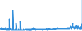KN 23099033 /Exporte /Einheit = Preise (Euro/Tonne) /Partnerland: Lettland /Meldeland: Eur27_2020 /23099033:Zubereitungen, Einschl. Vormischungen, von der zur FÃ¼tterung Verwendeten Art, Glucose, Glucosesirup, Maltodextrin Oder Maltodextrinsirup, Jedoch Keine StÃ¤rke Enthaltend Oder mit Einem Gehalt an StÃ¤rke von <= 10 ght und mit Einem Gehalt an Milcherzeugnissen von >= 10, Jedoch < 50 ght (Ausg. Hunde- und Katzenfutter, in Aufmachungen FÃ¼r den Einzelverkauf)
